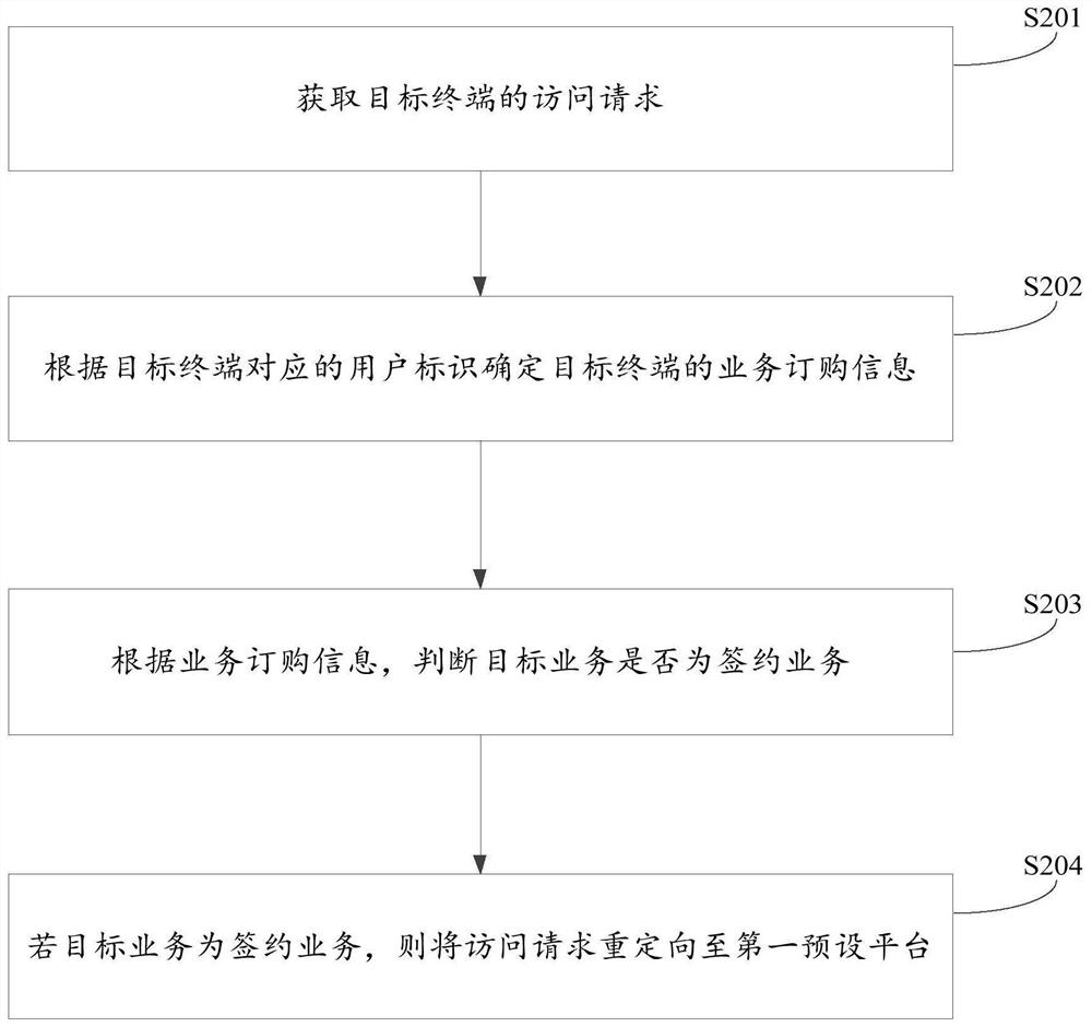 数据处理方法及装置