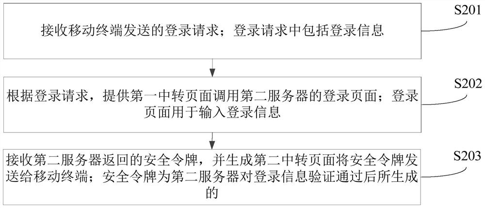 移动终端登录方法、装置、计算机设备和存储介质