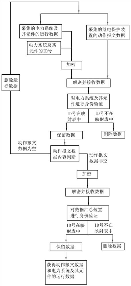 一种继电保护装置动作报文数据同步采集远程传送方法