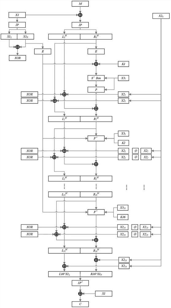 一种基于多随机数的DES掩码抗侧信道攻击实现方法