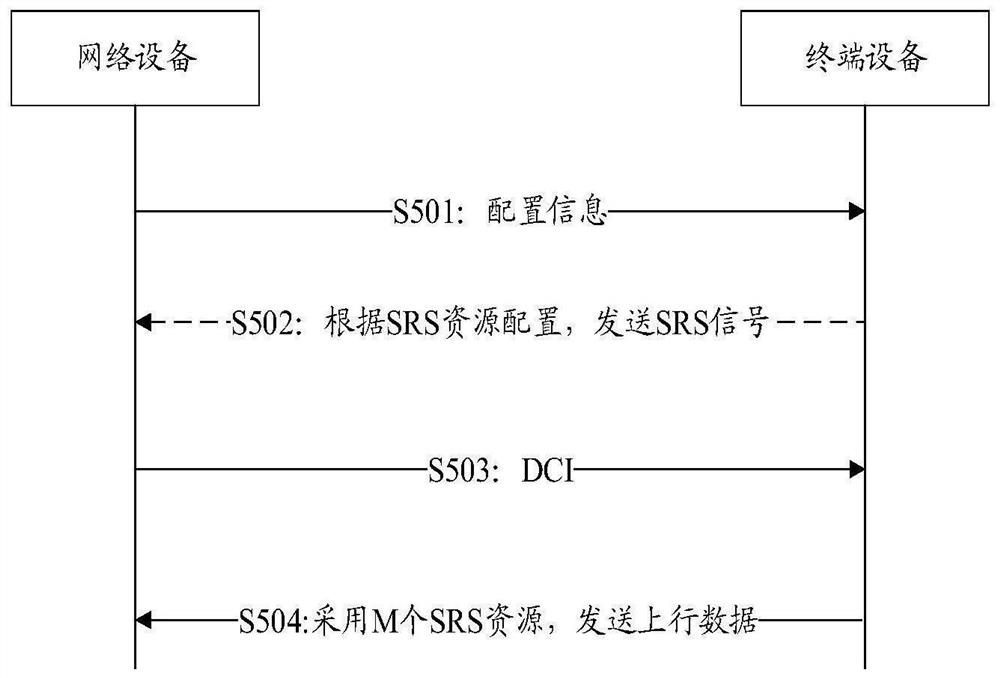 一种上行数据传输方法及装置