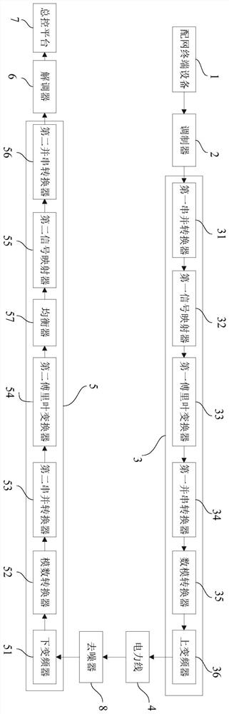 基于OFDM技术的宽带电力线载波通信系统及方法