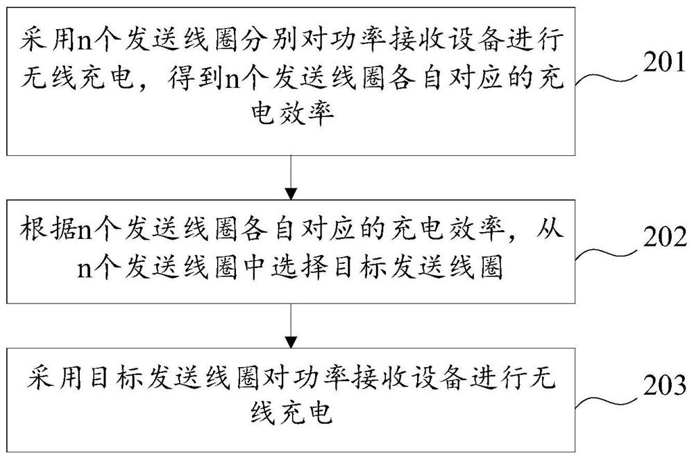 无线充电方法、装置、设备及存储介质