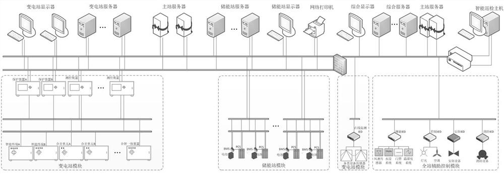 一种基于虚拟机的松耦合架构多站融合监控系统