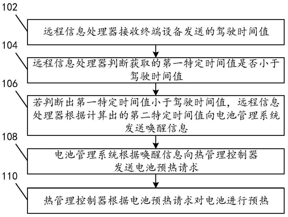 一种电池的预热方法、系统和装置