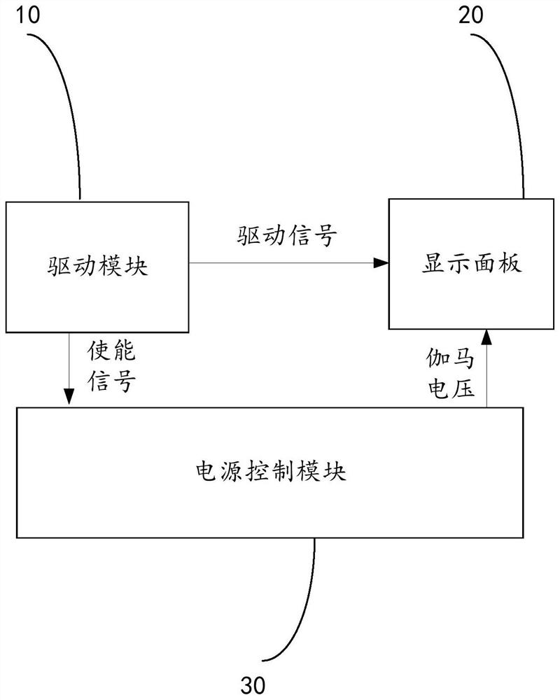 显示器及其驱动方法