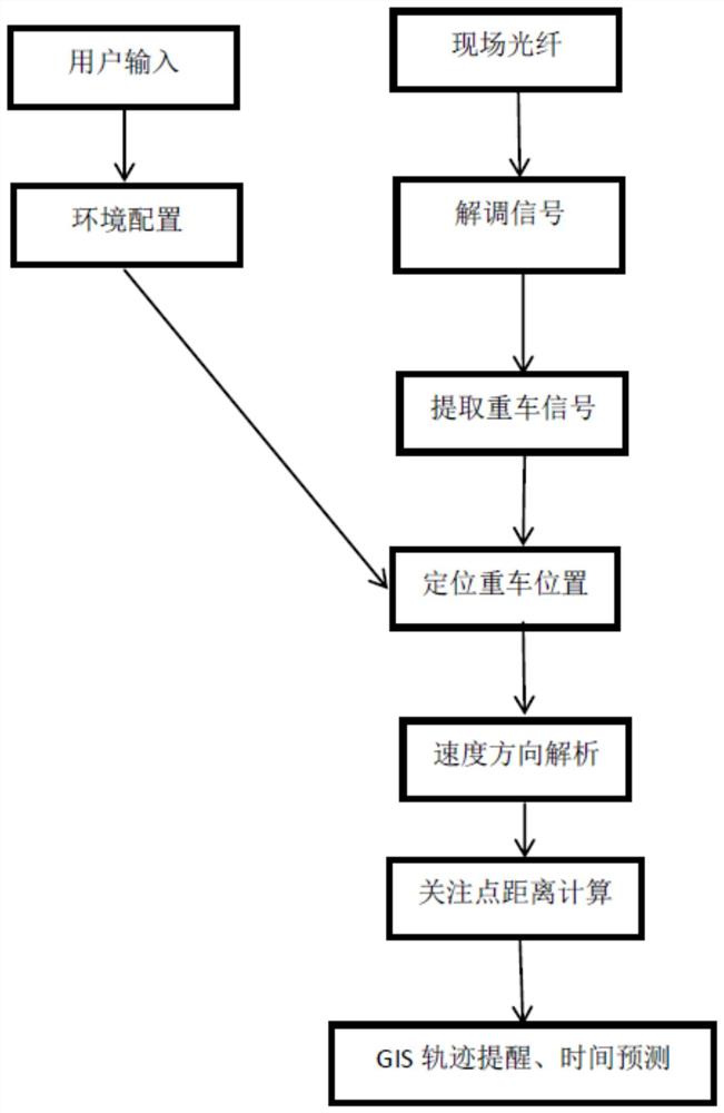 基于DAS的长距离管道重型车辆预警监测方法