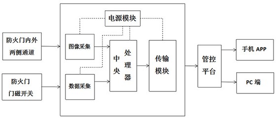 一种常闭式防火门智能监控系统及方法