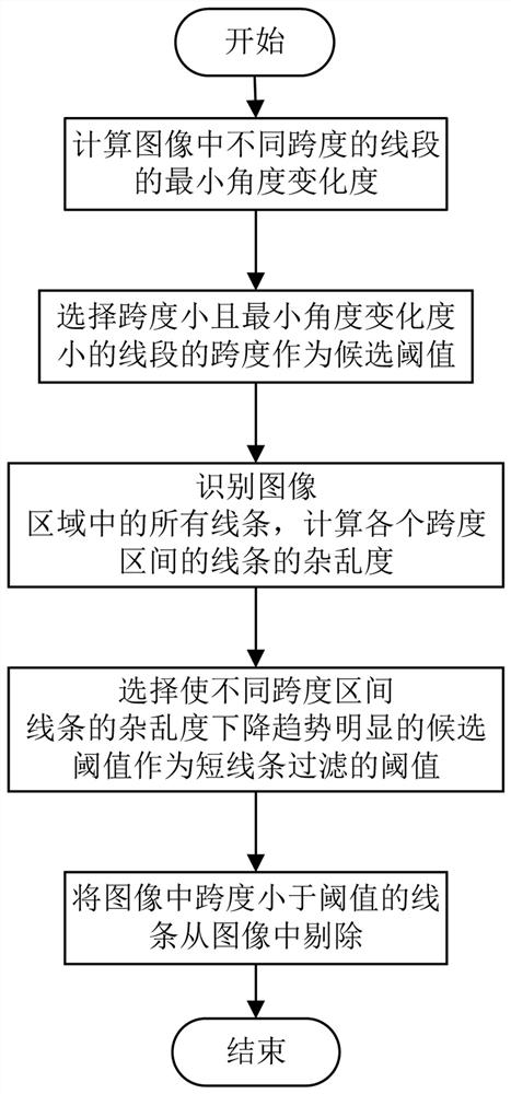 图像识别的短线条过滤方法