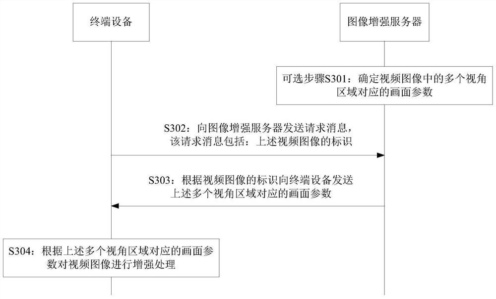 视频图像的增强方法、装置、设备、芯片及存储介质