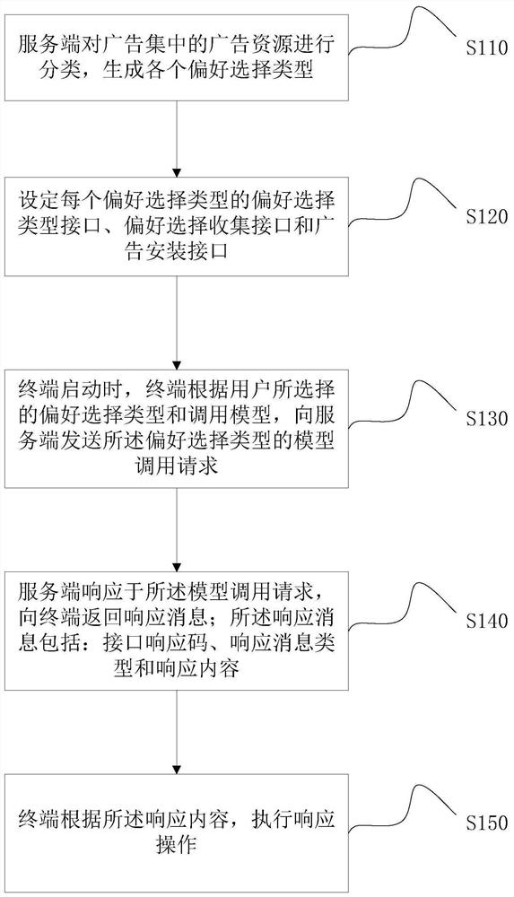 基于COAP协议的广告请求方法