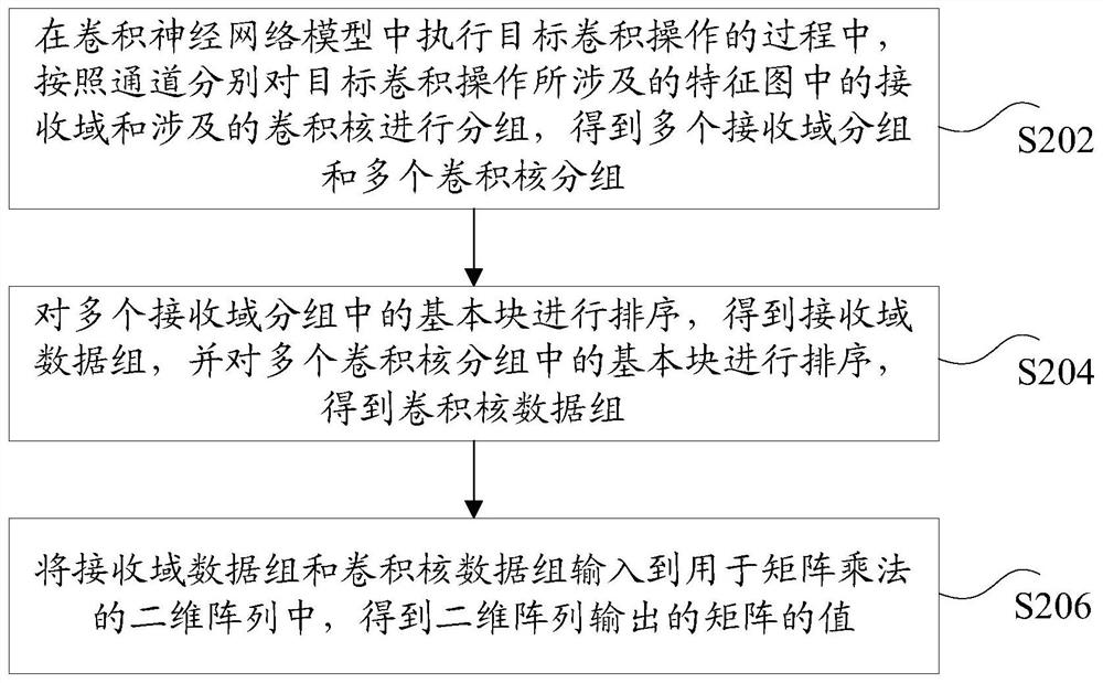 一种卷积计算数据流映射方法及装置