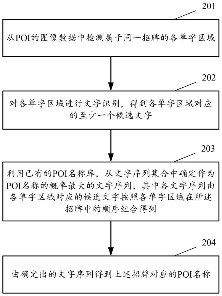 提取POI名称的方法、装置、设备和计算机存储介质