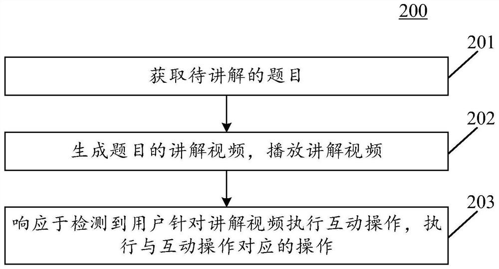 题目讲解方法、装置和电子设备