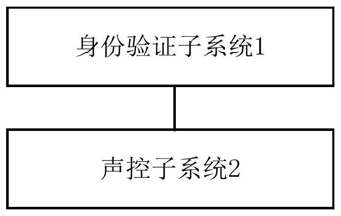 一种车辆安全启动控制系统