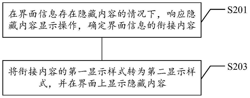 信息显示方法、信息显示装置、存储介质及电子设备