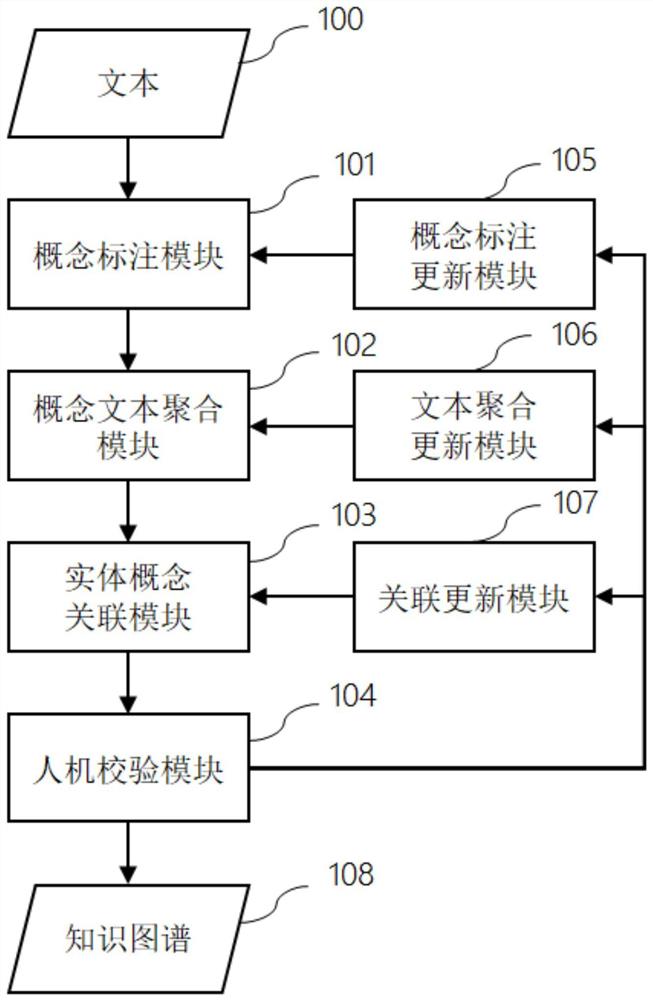 知识图谱构建系统