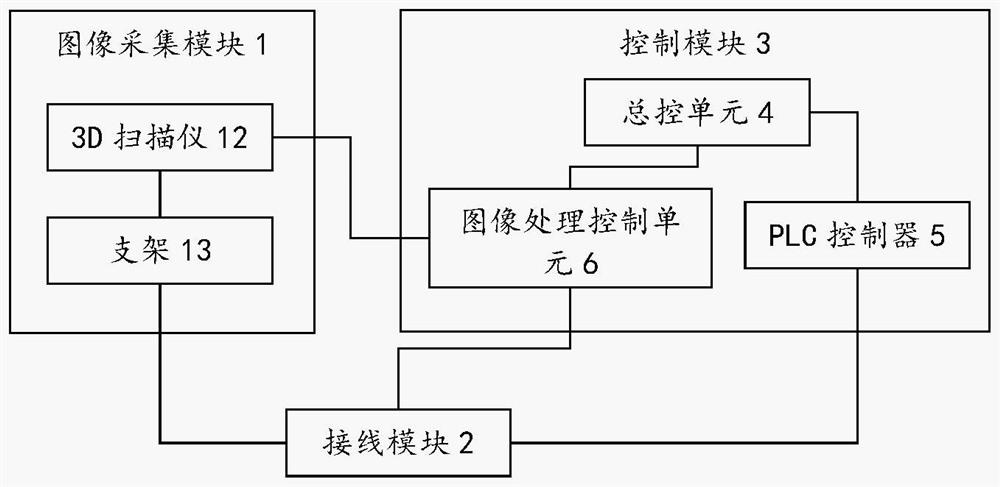 一种配电变压器的接线系统及接线方法