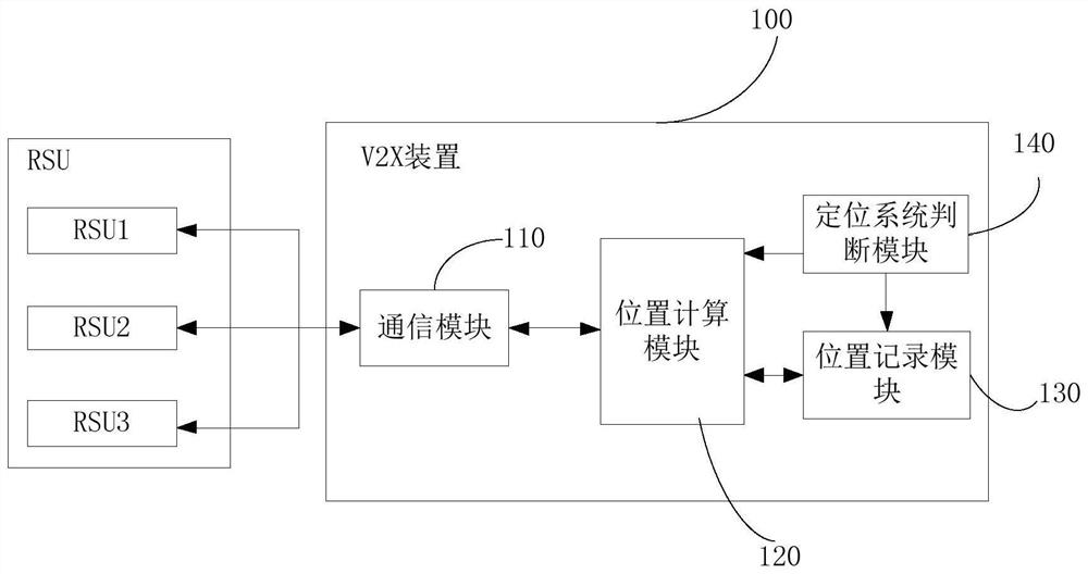 车联网设备位置的定位方法、装置、系统、终端及存储介质