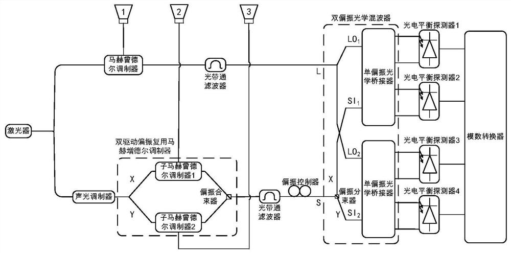 一种二维到达角测量方法及装置