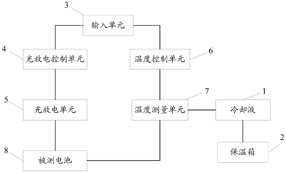 一种锂离子电池测试装置