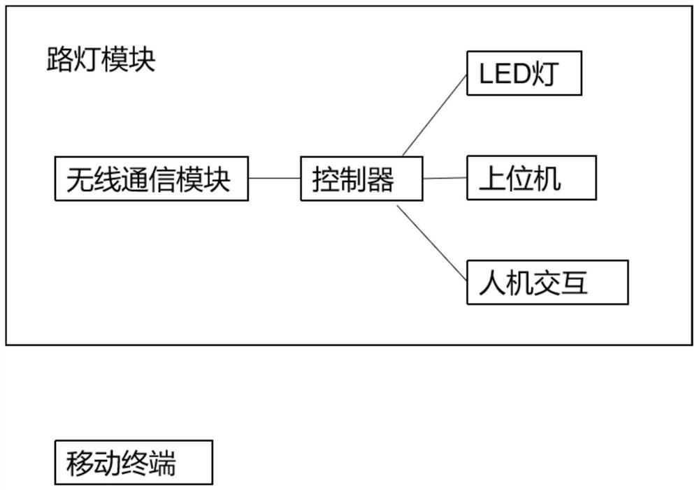 一种智能控制的节能路灯