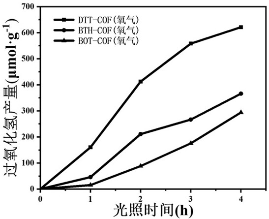 烷基链修饰的酰腙键连接共价有机框架材料及其在光催化产过氧化氢中的应用