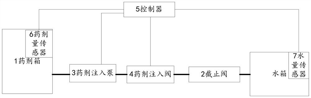 一种基于固定翼飞机灭火药剂的注入系统及方法