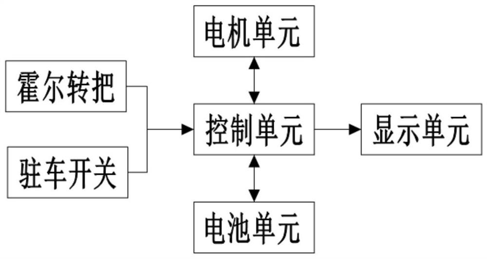 电动摩托车控制系统及方法