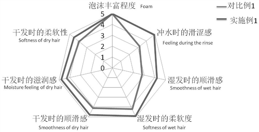 一种含有双子季铵盐的表面活性剂组合物