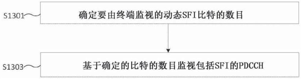 无线通信系统中接收物理控制信道的方法及使用其的设备