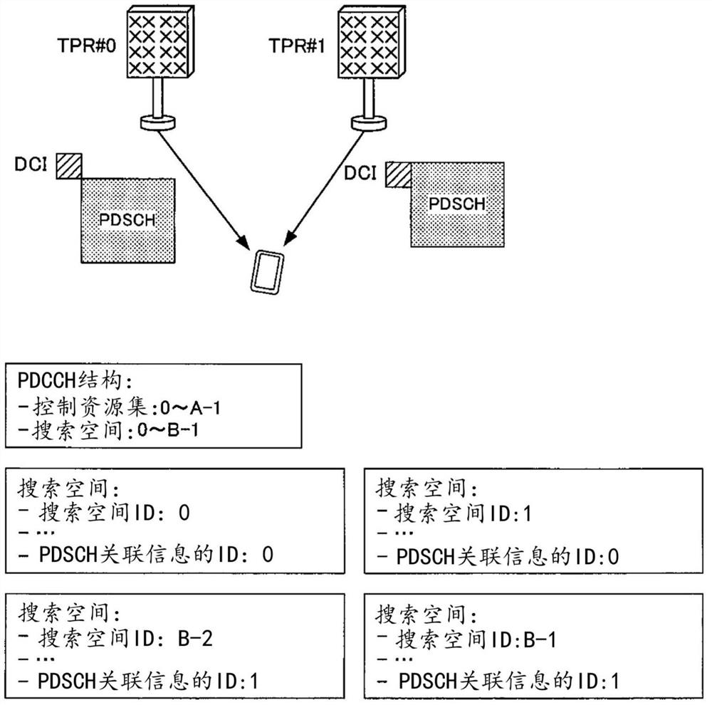 用户终端以及无线通信方法