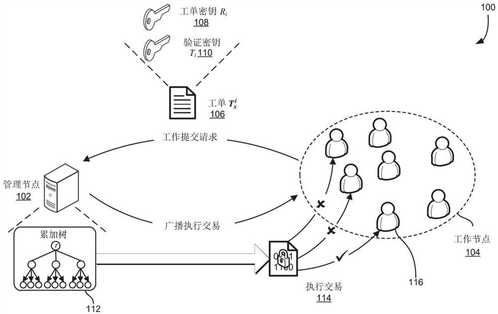 用于跨计算机网络任务分配的基于累加器协议的计算机实现的系统和方法