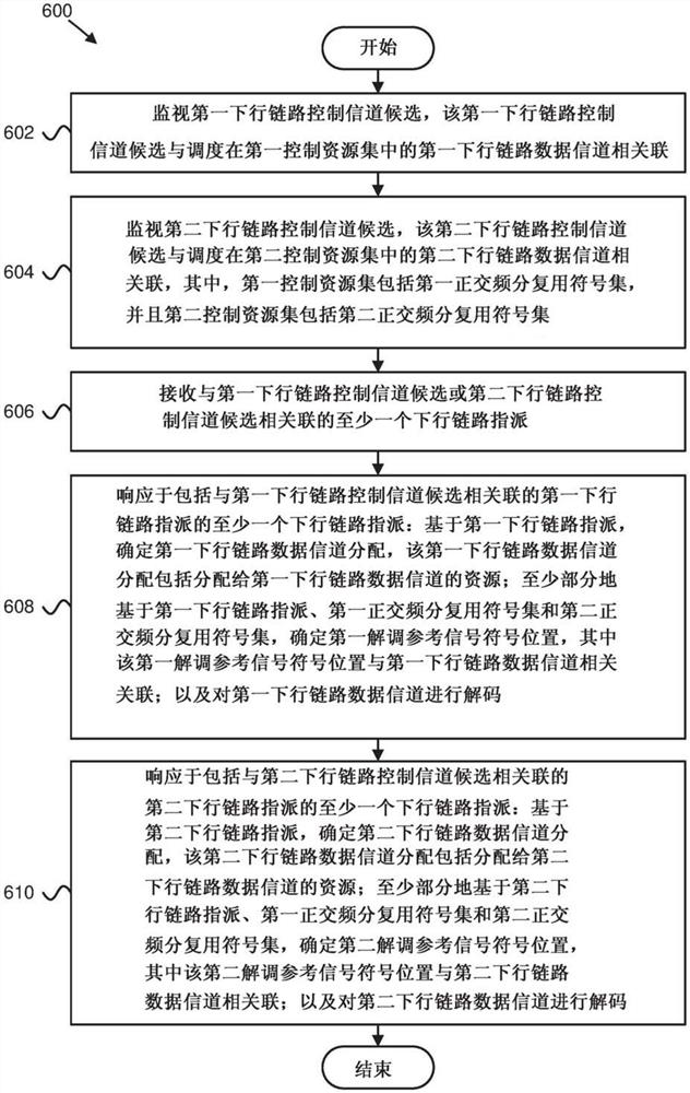 用于下行链路控制信道的下行链路指派