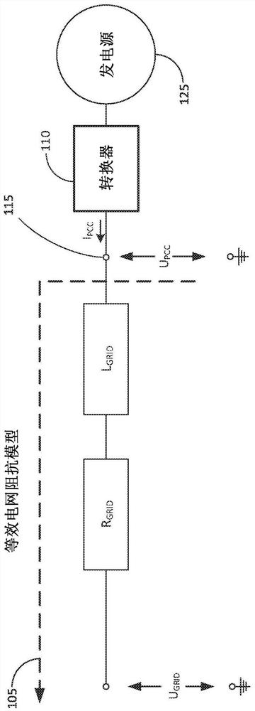 功率转换器控制器的电网阻抗估计