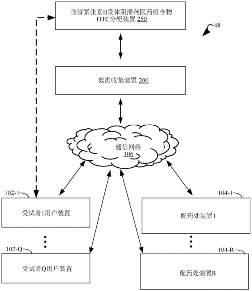 用血管紧张素II受体阻滞剂医药组合物治疗高血压的方法