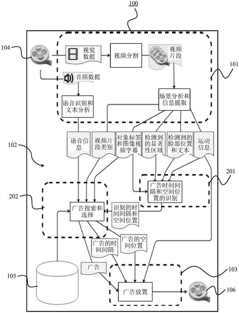 用于处理数字视频的设备及方法