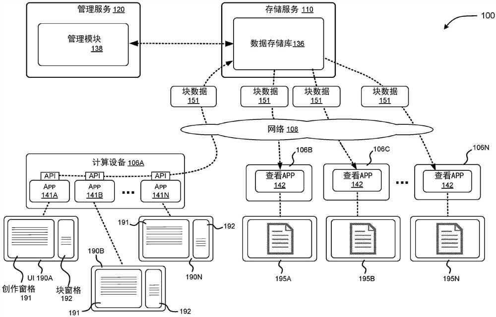 跨文档的数据重用