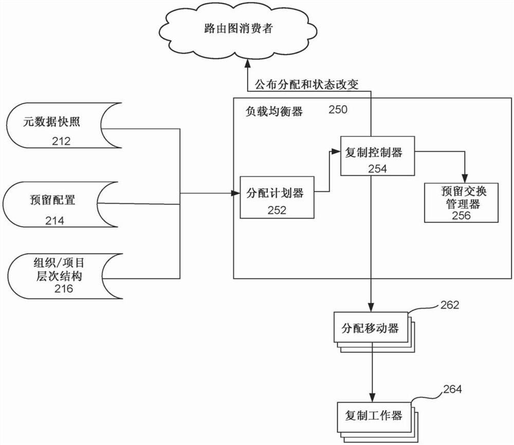 使用历史数据访问模式来优化分布式数据分析系统中的存储复制的系统