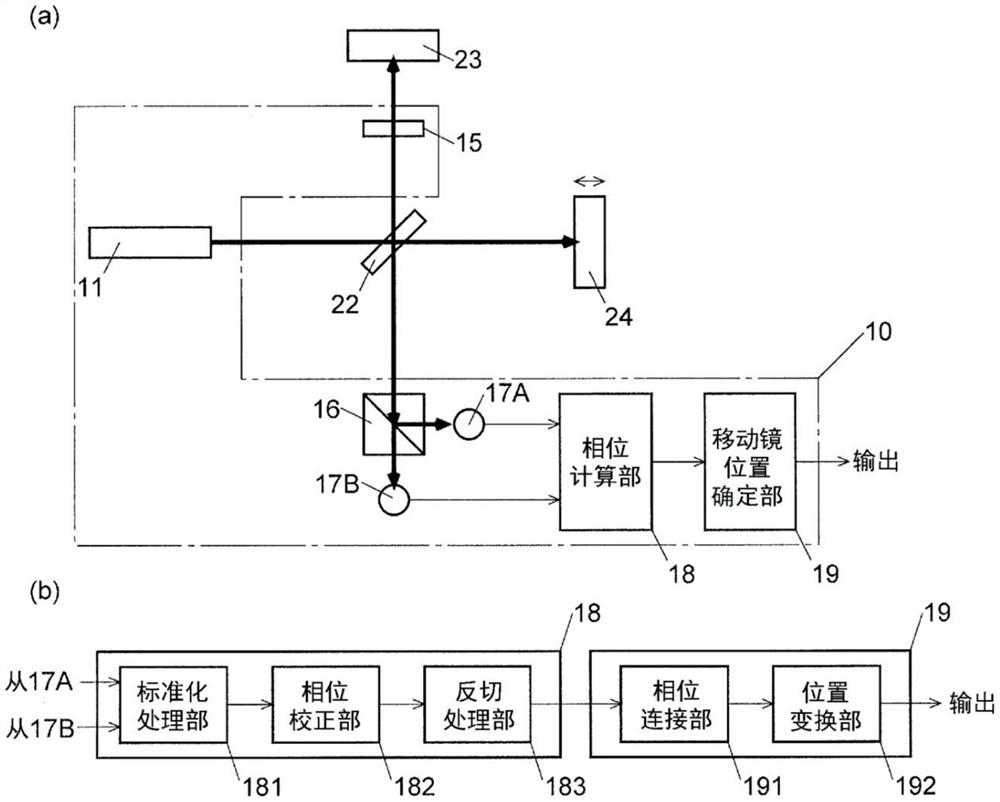 干涉仪移动镜位置测定装置和傅里叶变换红外分光光谱仪