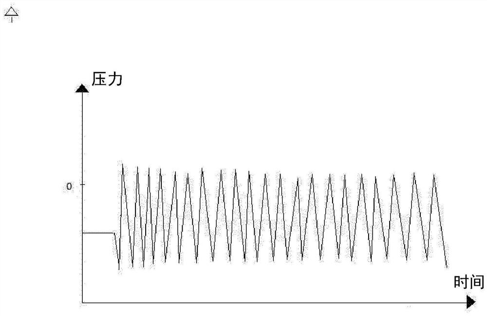 用于检测体外回路中的流动阻塞的方法、装置和计算机程序