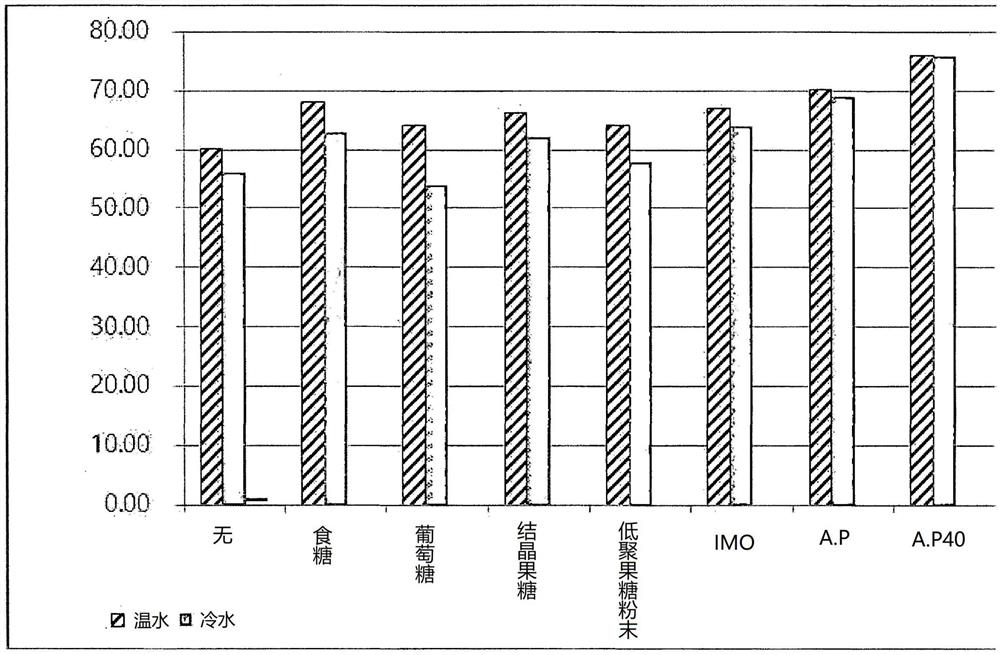 人参干燥制品