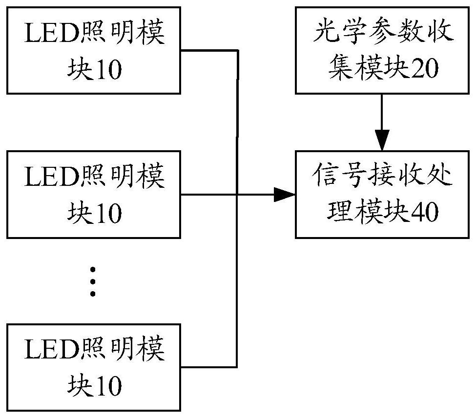 一种照明灯具系统