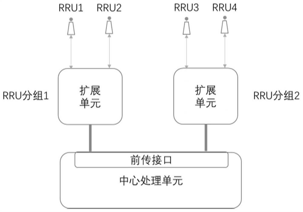 时分双工无蜂窝分布式MIMO系统的实现方法、基站及系统