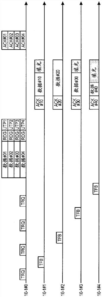 通信控制设备，通信设备，通信控制方法，通信方法和程序