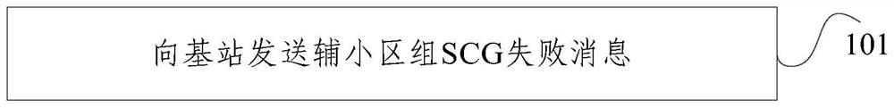 一种消息传输方法、终端及基站