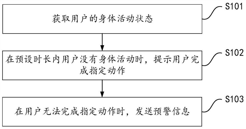 用于控制电视的方法、装置及电视