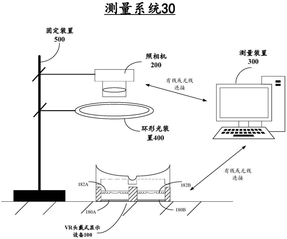 一种虚拟现实的测量和显示方法、装置、以及系统