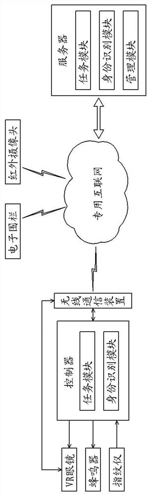 基于电子围栏和VR眼镜用于电力作业监控的系统及方法