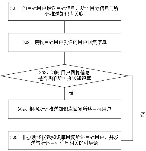 信息推送方法、推送机器人、计算机设备和存储介质